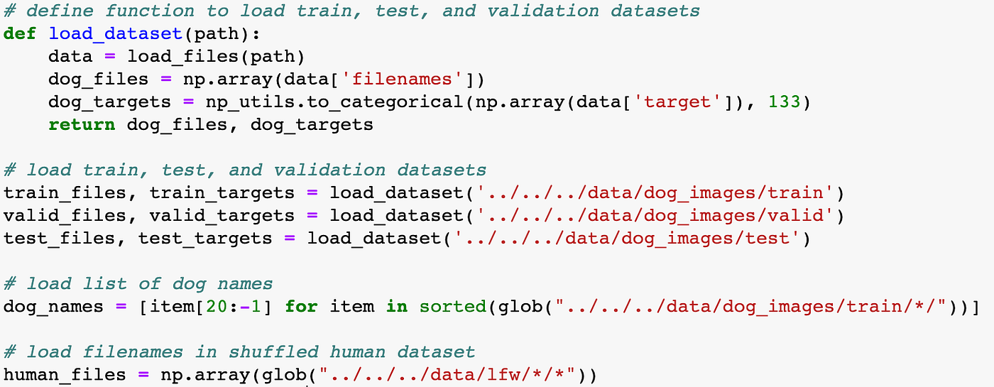Dog breed classification using Deep learning | by Lakshmi Kumar ...