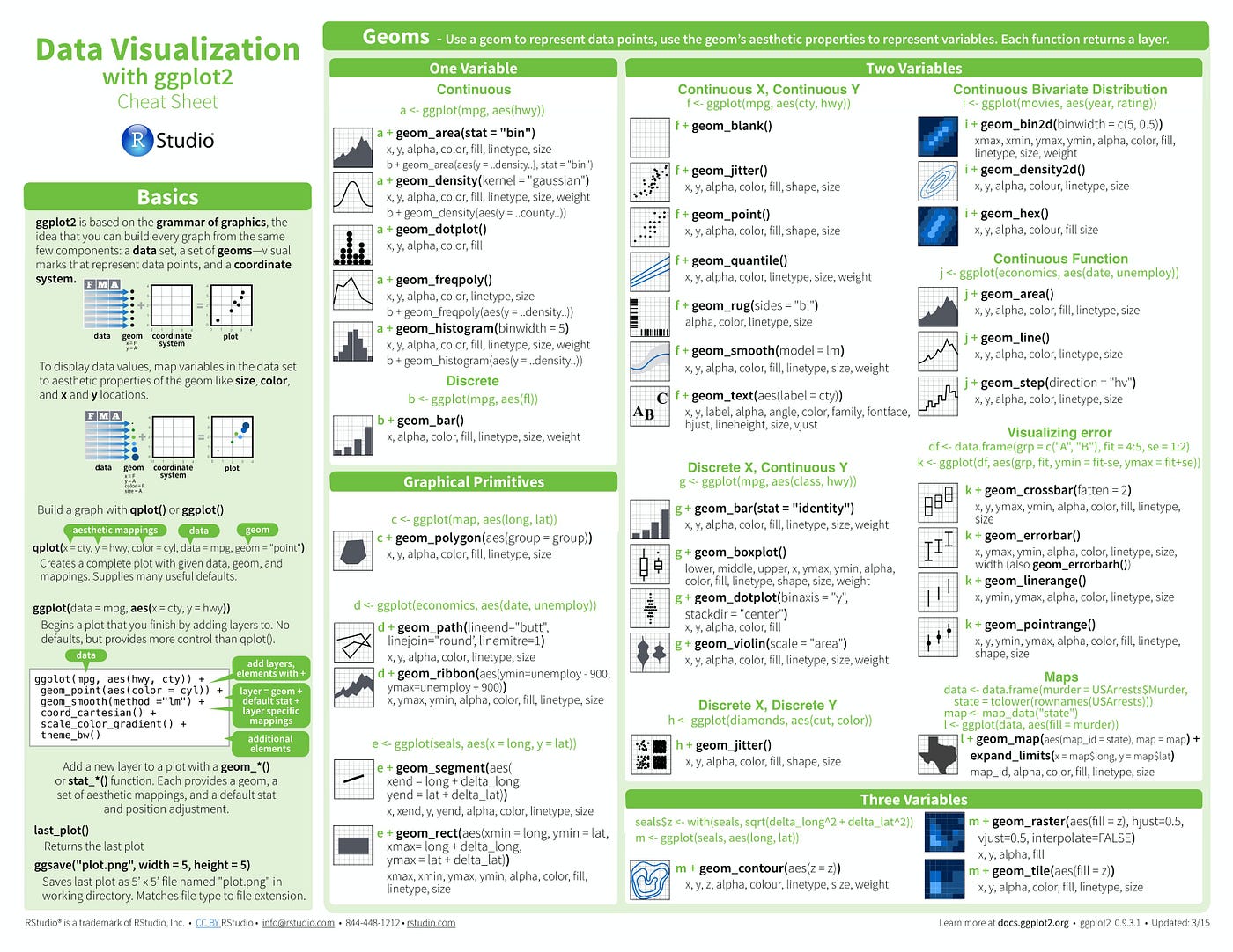 Cheat Sheets for AI, Neural Networks, Machine Learning, Deep Learning ...