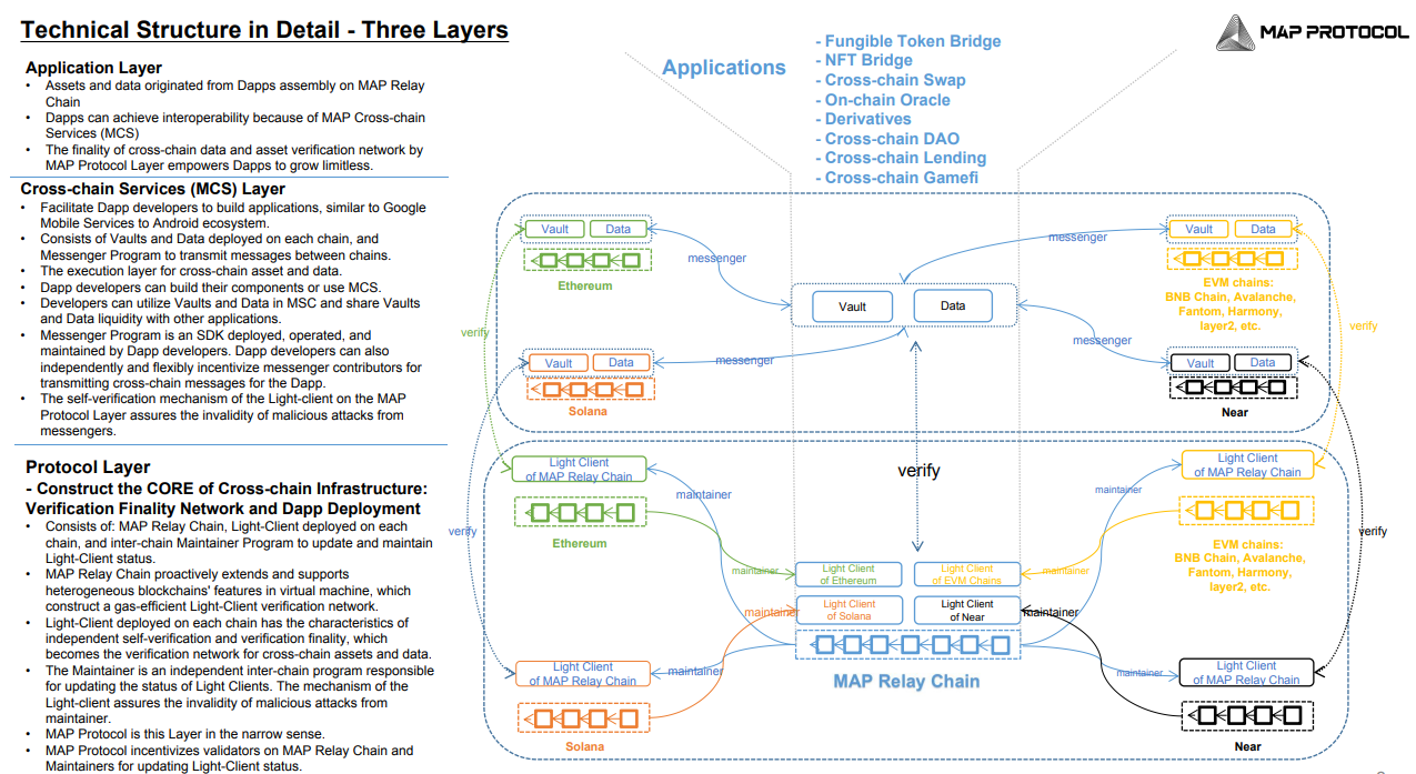 Technical structure in details