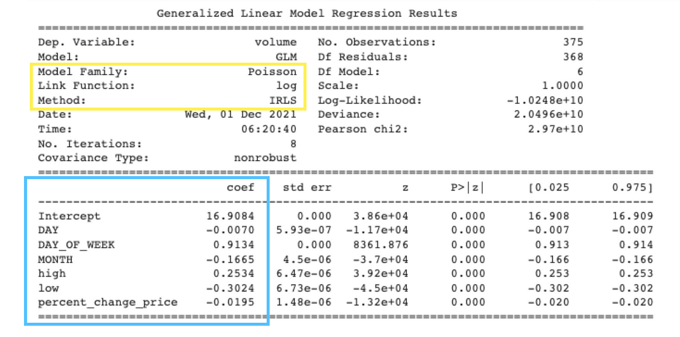 Interpreting Poisson Regression. Linear regression predicts continuous ...