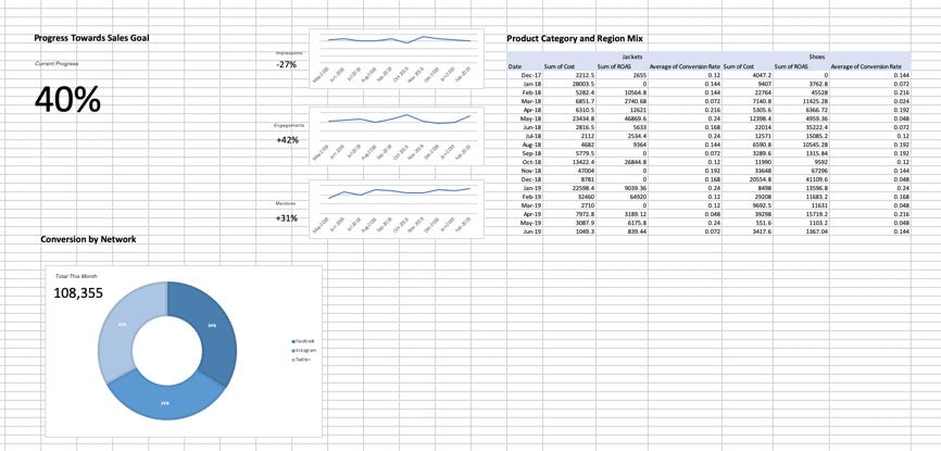 An example of a typical Excel worksheet without any special styling