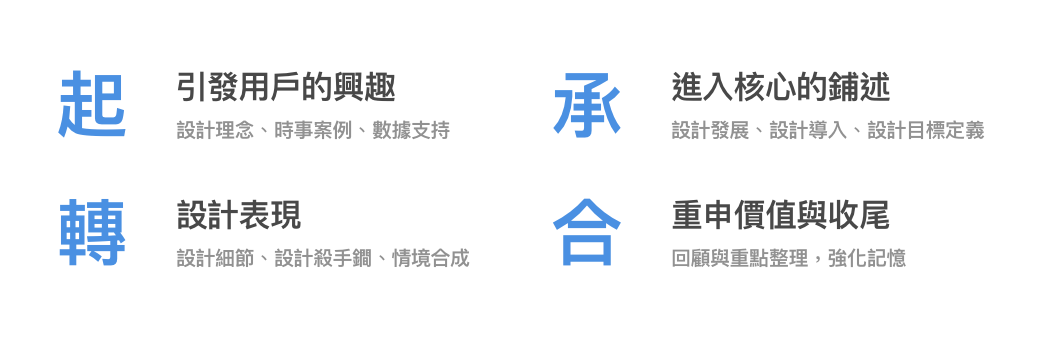 99 設計提案心法 Agency的提案在哪 戰場就在哪 By Iron Chen Goons Medium 99 設計提案心法 Agency的提案在哪 戰場就在哪 By Iron Chen Goons Medium