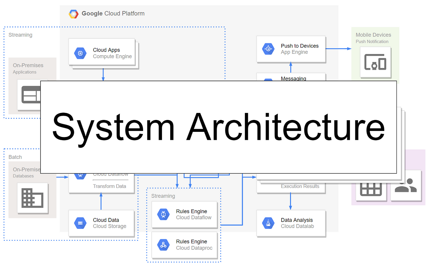 10 principals in design system architecture | by Weekly Dev Blog | Medium