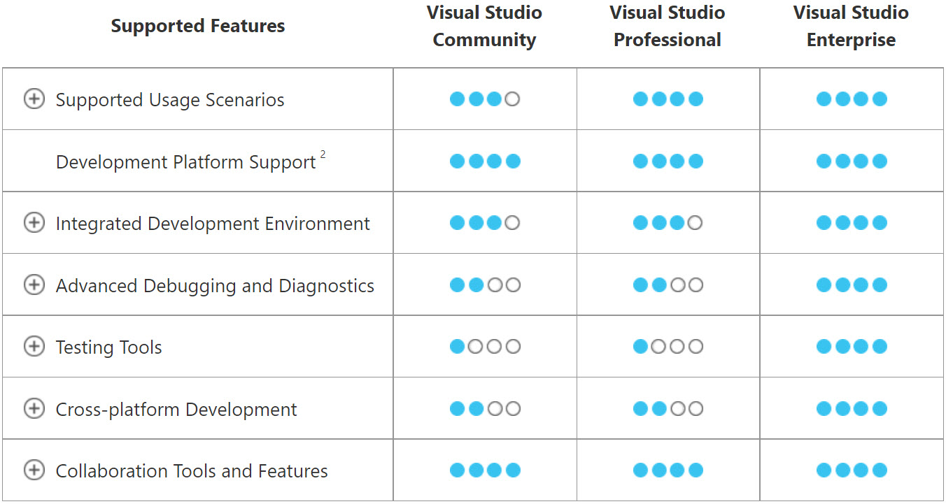 How to Install Visual Studio 2022 Community on Windows | by M. Ramadhan |  Informatics | Medium