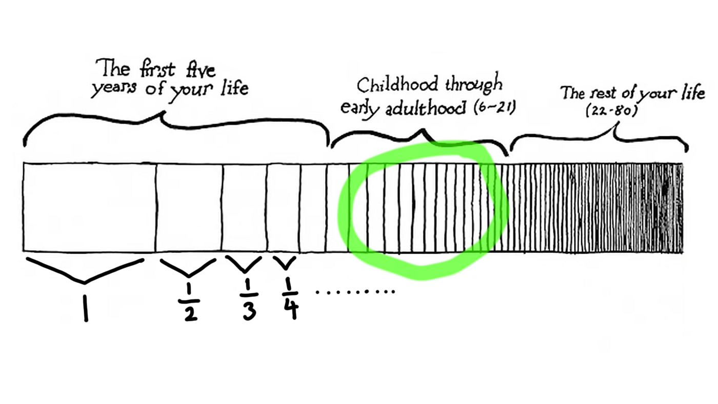 What Age Is Considered “Old”?. Don’t read this if you’re easily… by Jackson Zheng Thoughts