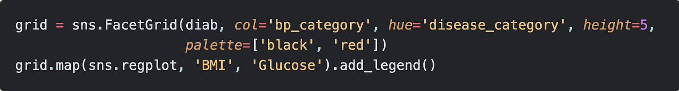 A Brief Guide to the Python Dataviz Landscape | by Mike Schaid, PhD ...