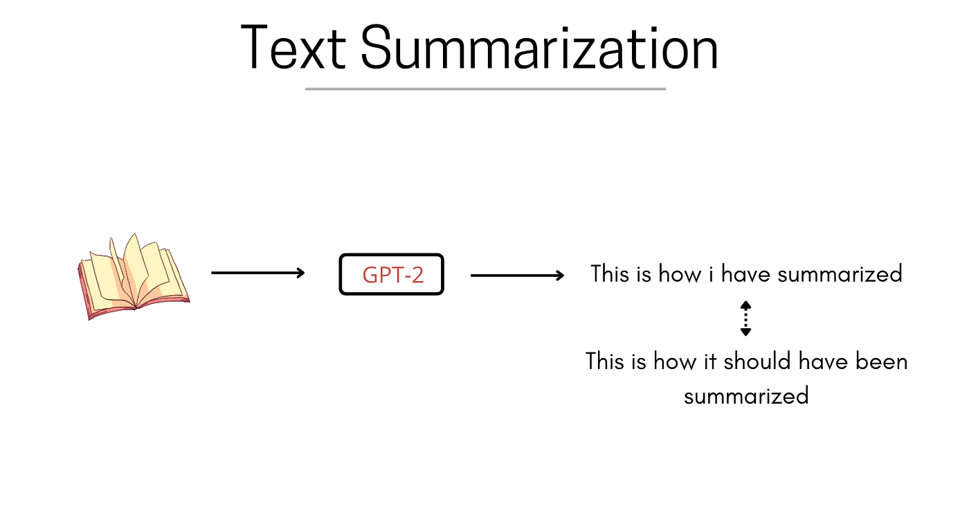 BERTScore Evaluating Text Generation with BERT by Prakhar Mishra
