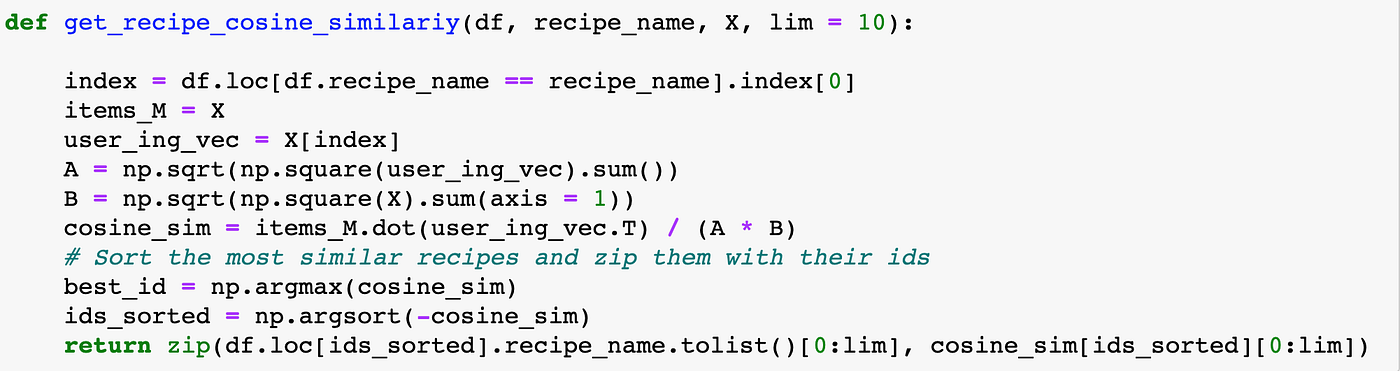 How Dishes are Clustered together based on the Ingredients? | by ...
