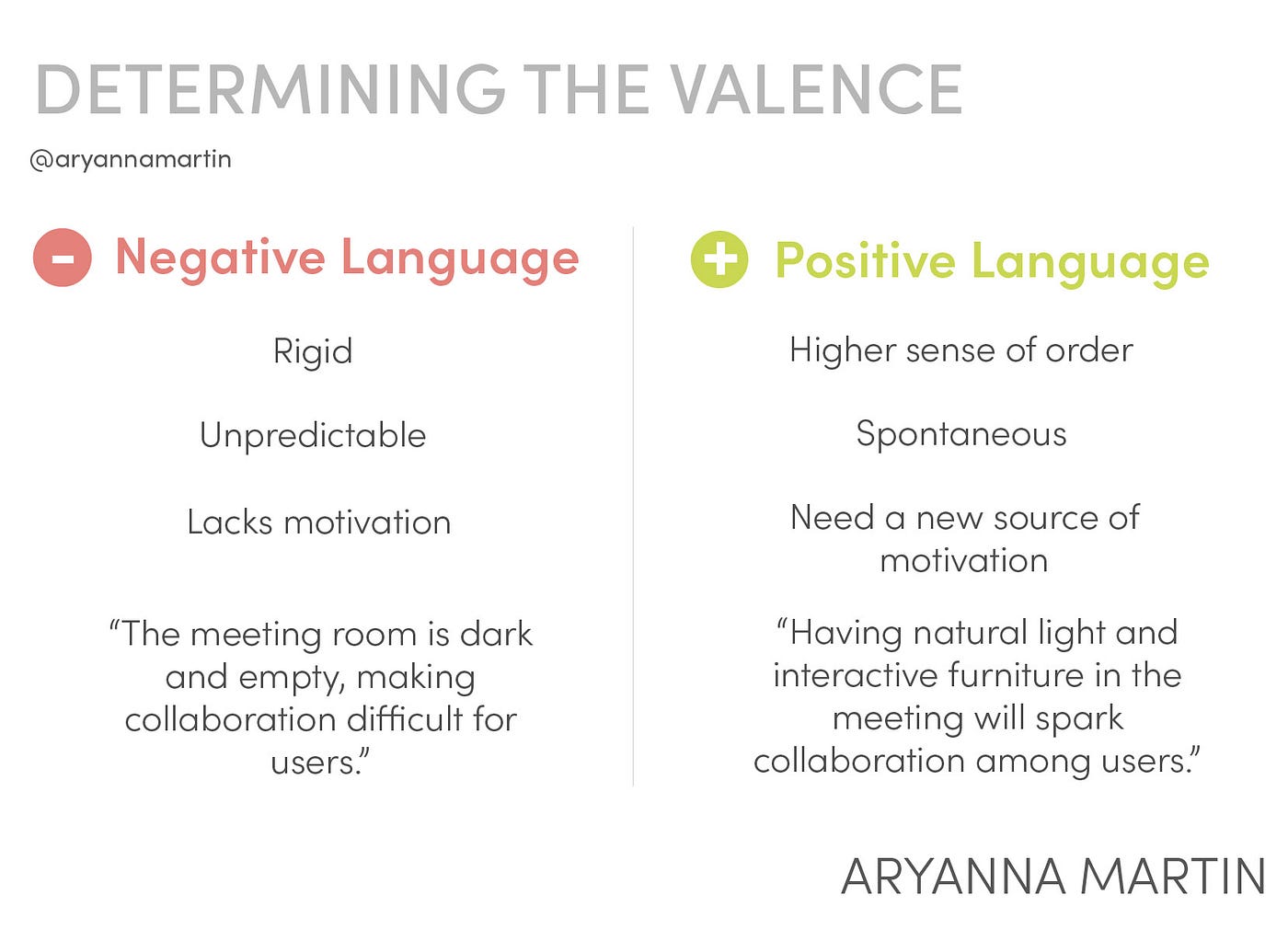 Turning Negative Language to Positive Language