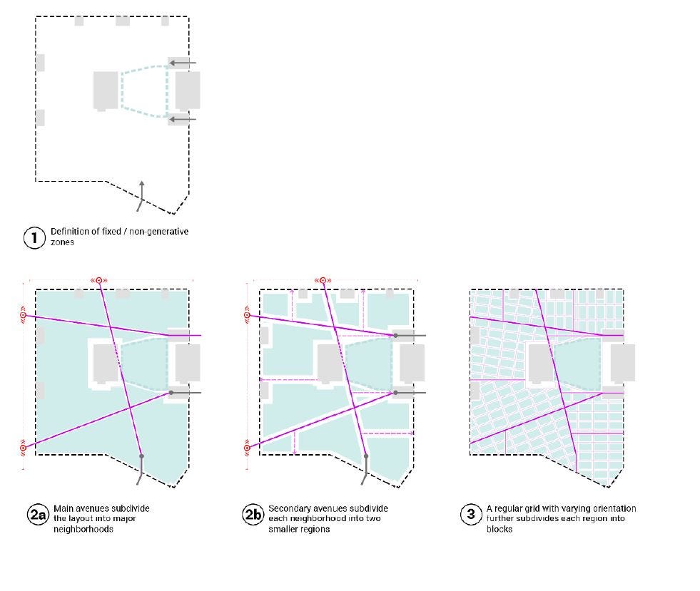 Generative Design for Architectural Space Planning | by Autodesk University  | Autodesk University | Medium