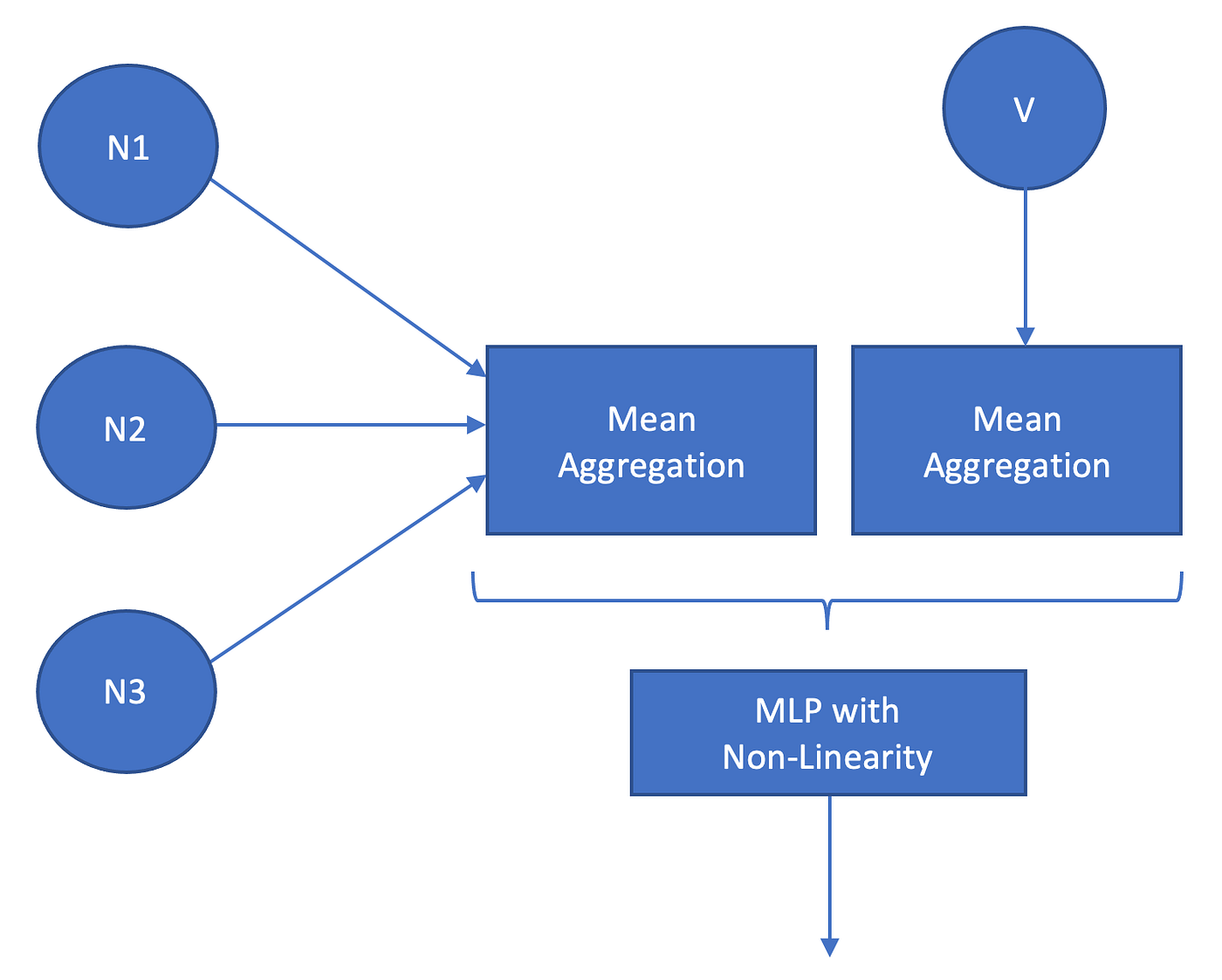 PyTorch Geometric Graph Embedding by Anuradha Wickramarachchi Towards Data Science