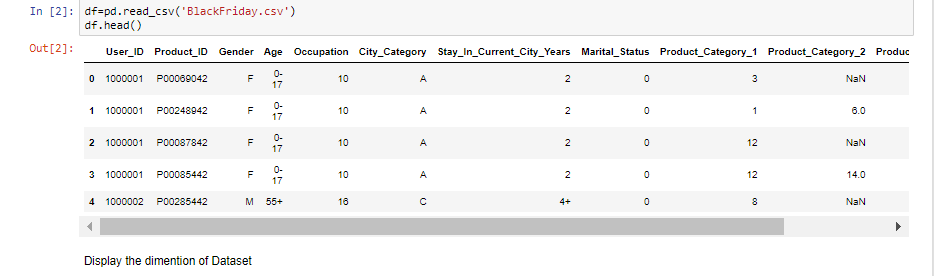 Training and deploying Machine Learning models using Python | by Rohan ...