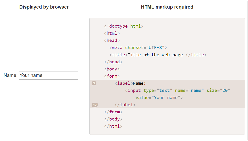 An In-depth Guide to HTML Forms. Form Filling | by Ayran Olckers | Medium