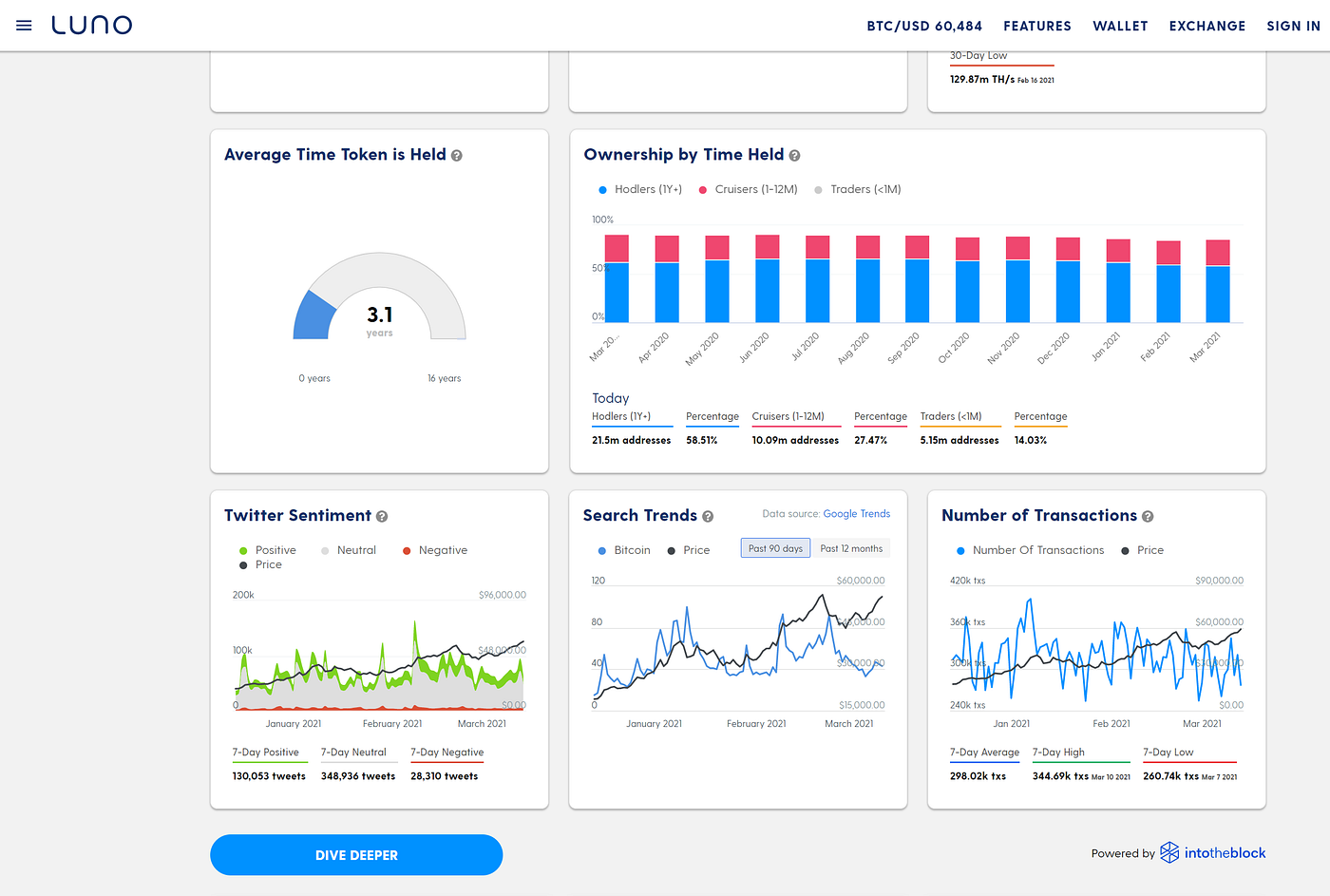 IntoTheBlock indicators now available for all Luno users | by Alfredo ...