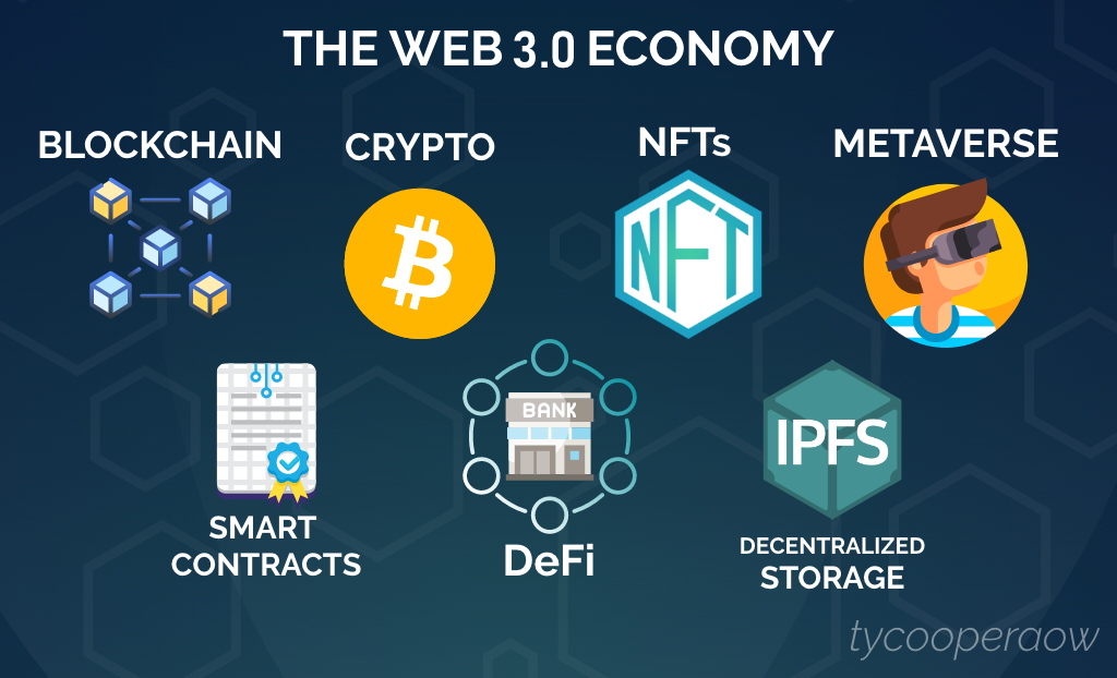 The Web 3.0 Economy. In the year 2021, we have seen amazing… by Ty