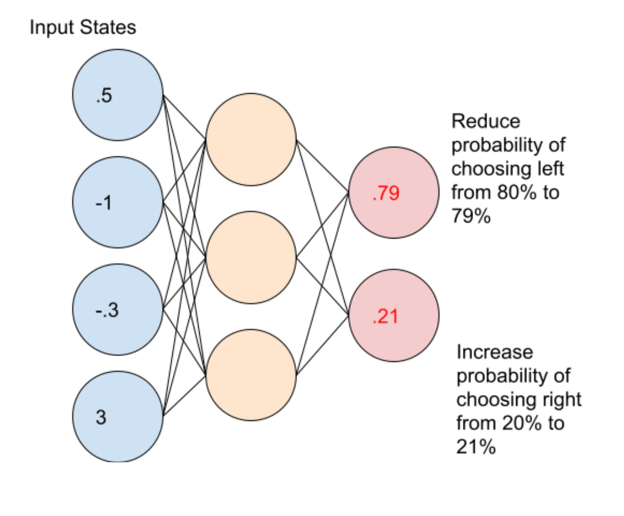Advantage Actor Critic Tutorial: minA2C | by Mike Wang | Towards Data ...