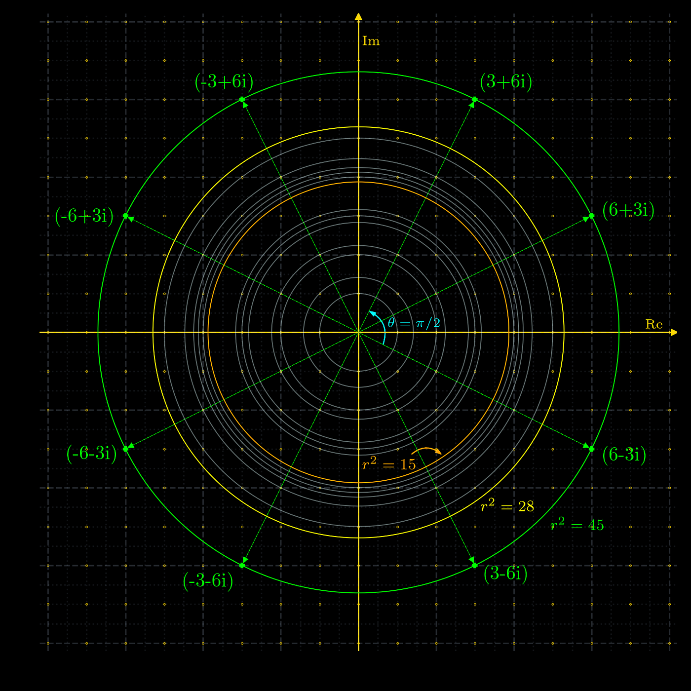 A Slice Of P As P Goes So Goes A Circle Finding P By Dr Vk Cantor S Paradise A Slice Of P As P Goes So Goes A Circle Finding P By Dr Vk Cantor S Paradise