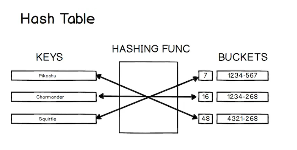 Data Structures with JavaScript. A Day with JavaScript Data Structures ...