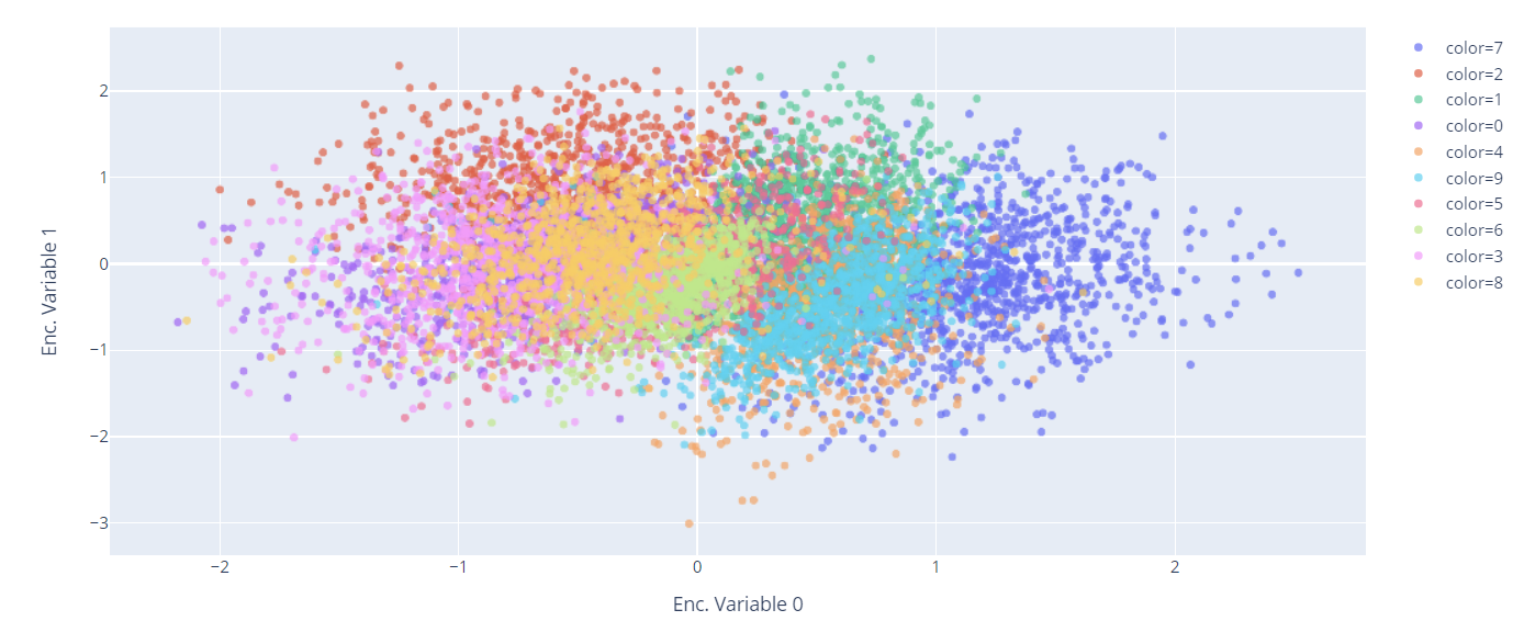 Variational Autoencoder with Pytorch | by Eugenia Anello | DataSeries ... image.