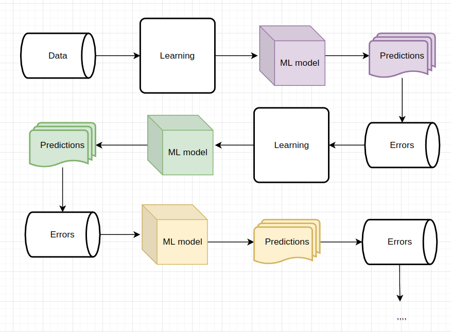 Gradient boosting python from scratch Clearance