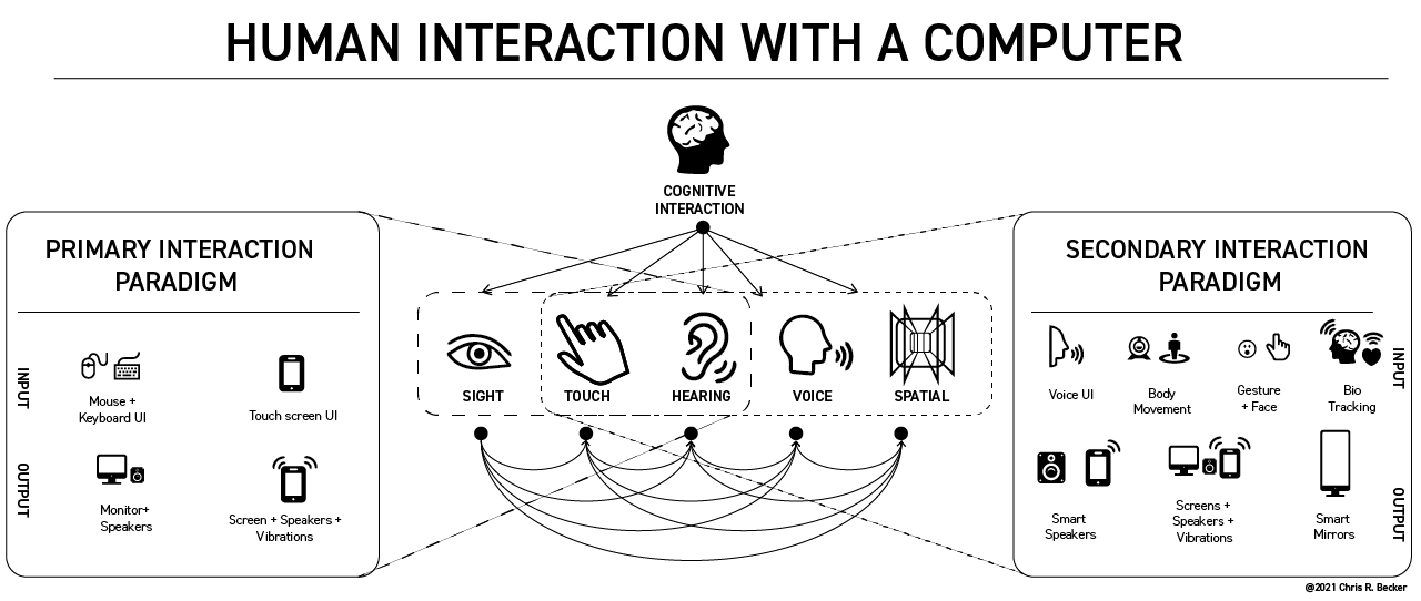 A comprehensive list of interactions by Chris R Becker