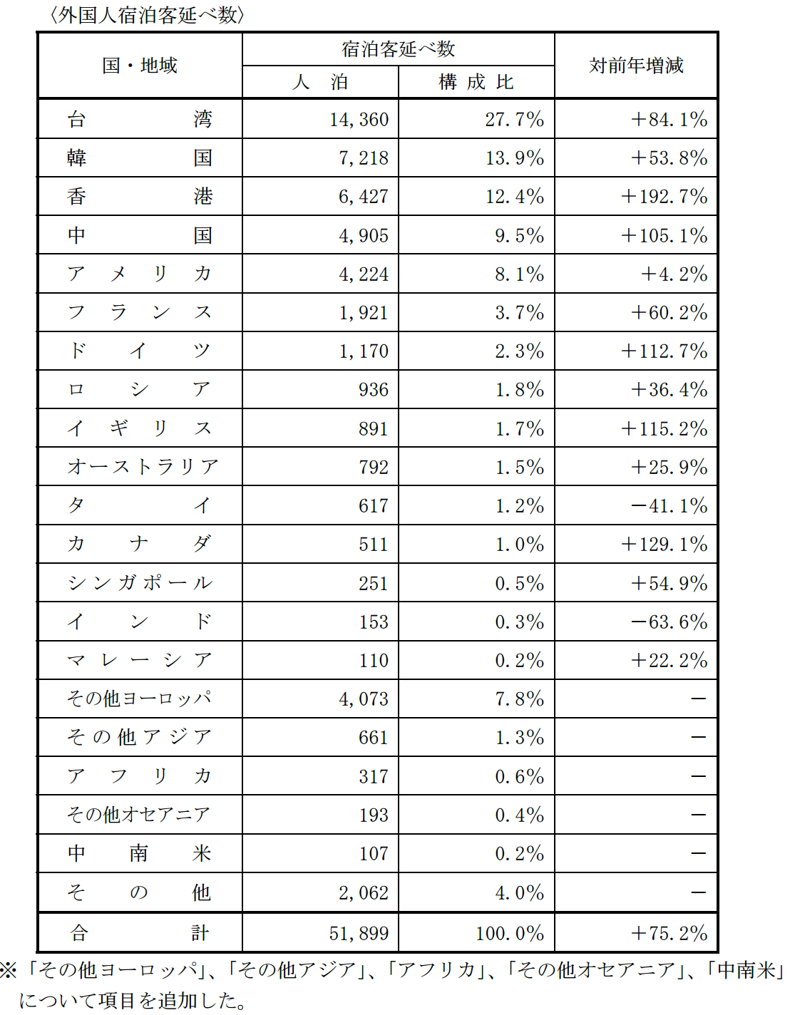 鳥取と島根を比較する 鳥取と島根の観光事情はどうなっているのか 県の発表資料を元に比較してみました ま By Shogo Katayama 片山正業 Medium