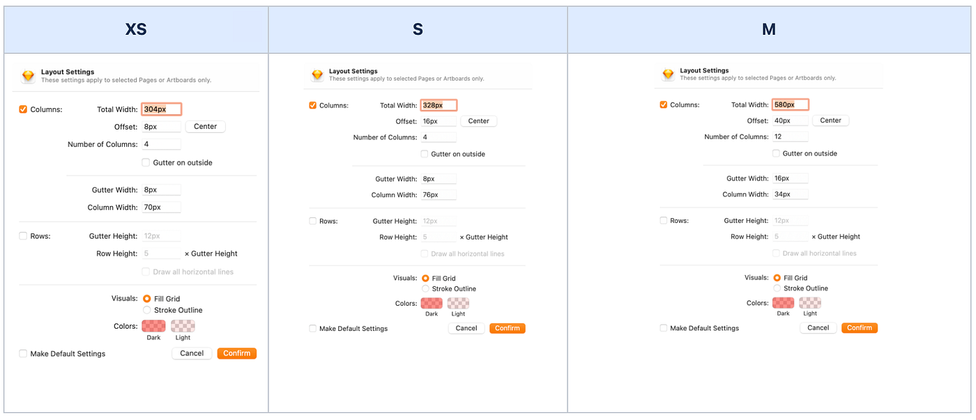 Responsive layout grid guide for designers | by Oriol Banus | UX Collective