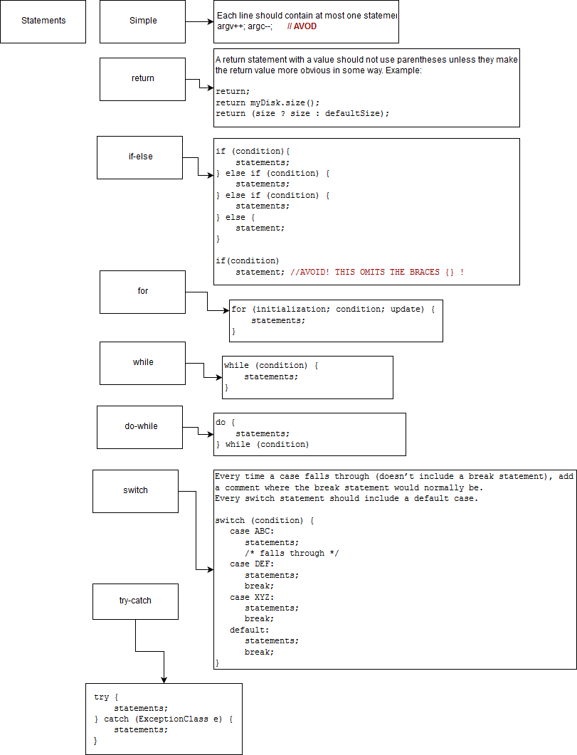 Java Code Convention Simplified. This article will simplify the ...