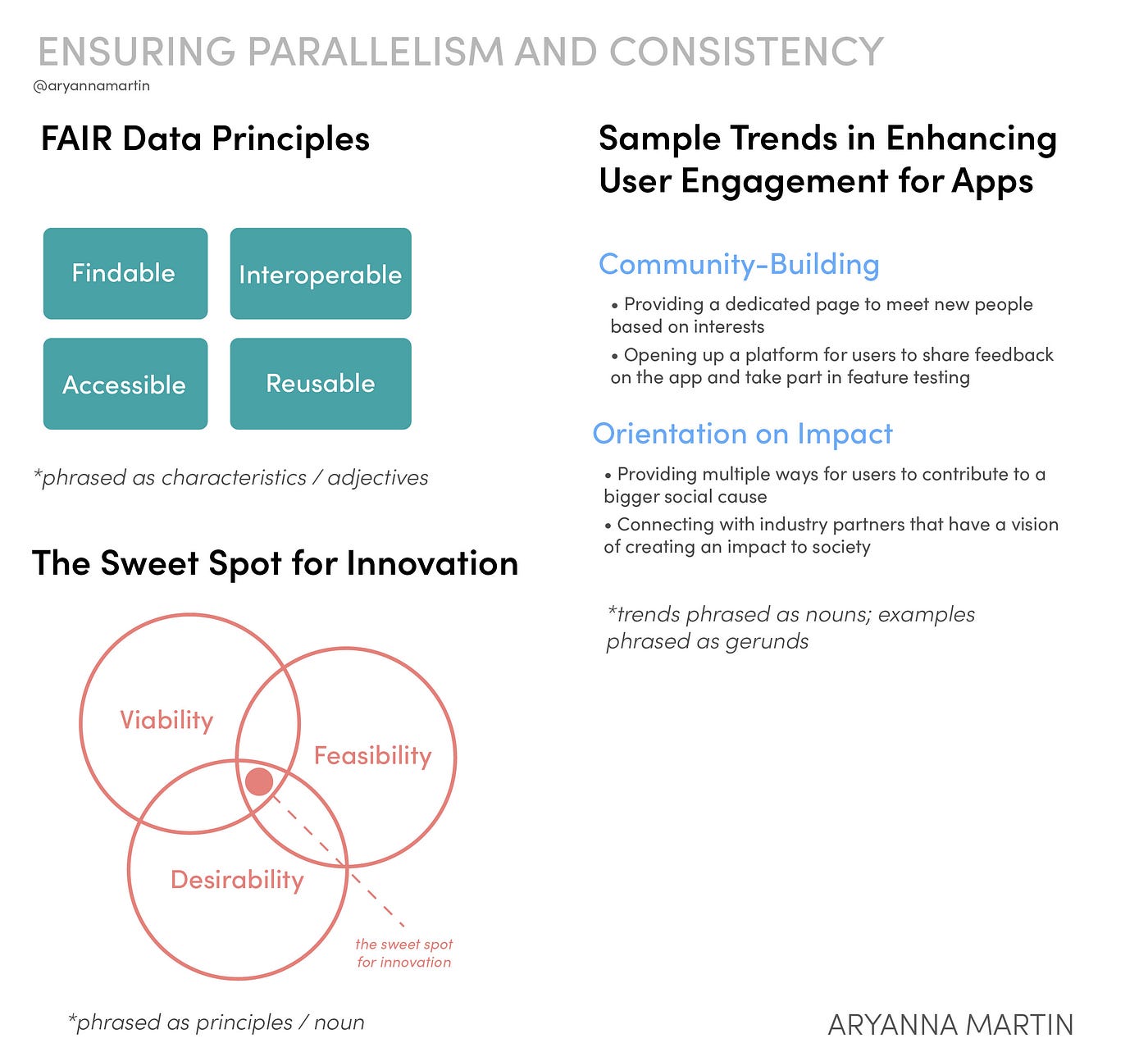 Parallelism and Consistency, as observed in examples including the FAIR Data Principles and the Three Lenses of Innovation by IDEO