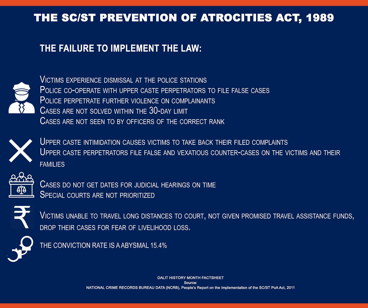atrocities act 2018