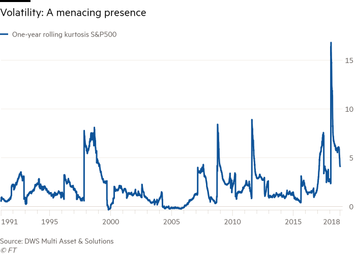 Bitcoin’s Bell Curve Betrays It’s Believed Volatility 4