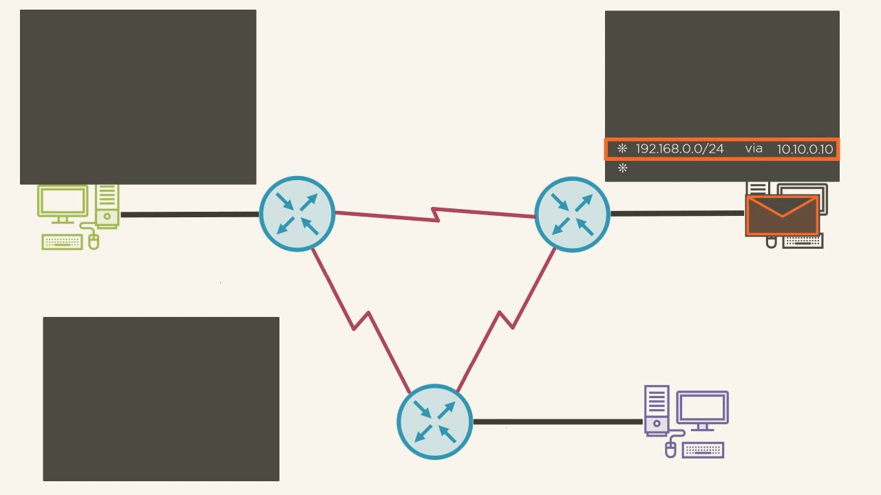 5 Best Cisco CCNA Courses for Beginners and Experienced | by javinpaul |  Javarevisited | Medium