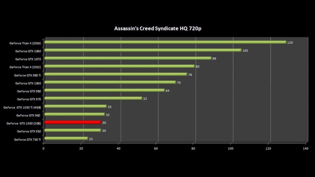 Understand And Buy Gtx 1050ti Vs Gtx 960m Off 63