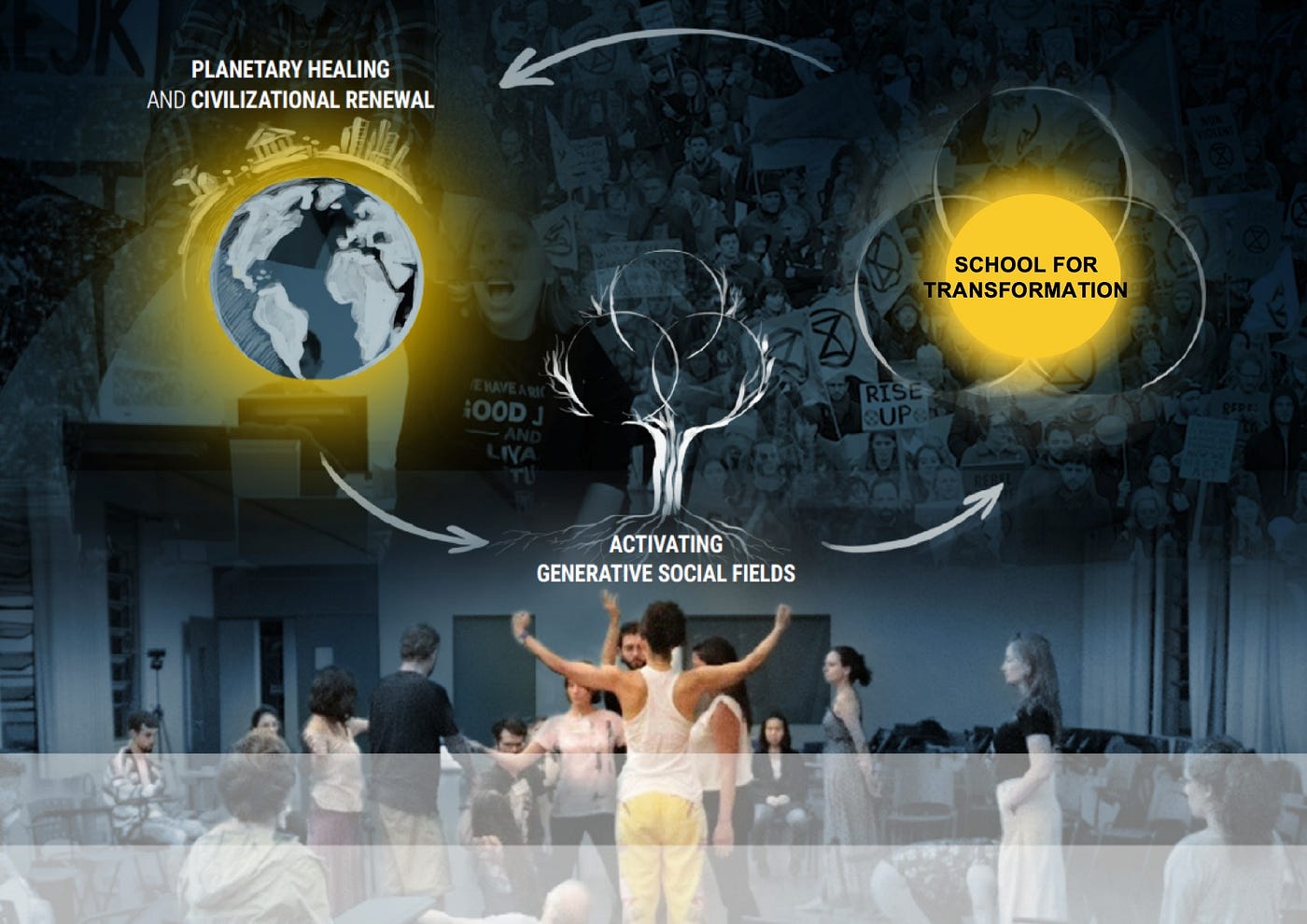 Eight Emerging Lessons From Coronavirus To Climate Action By Otto Scharmer Field Of The Future Blog Medium Eight Emerging Lessons From Coronavirus To Climate Action By Otto Scharmer Field Of The Future Blog Medium