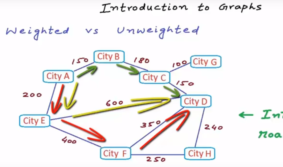 Graph Data Structures. Thank you for taking your time to come… | by ...