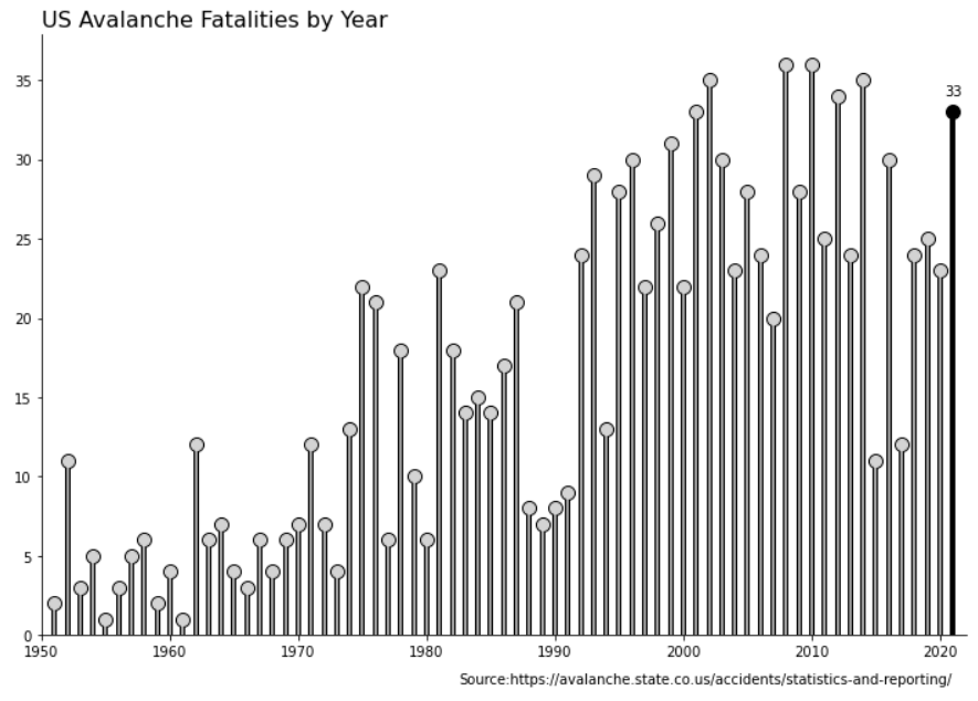 Lollipop Charts with Python’s Matplotlib | by Thiago Carvalho | Star ...