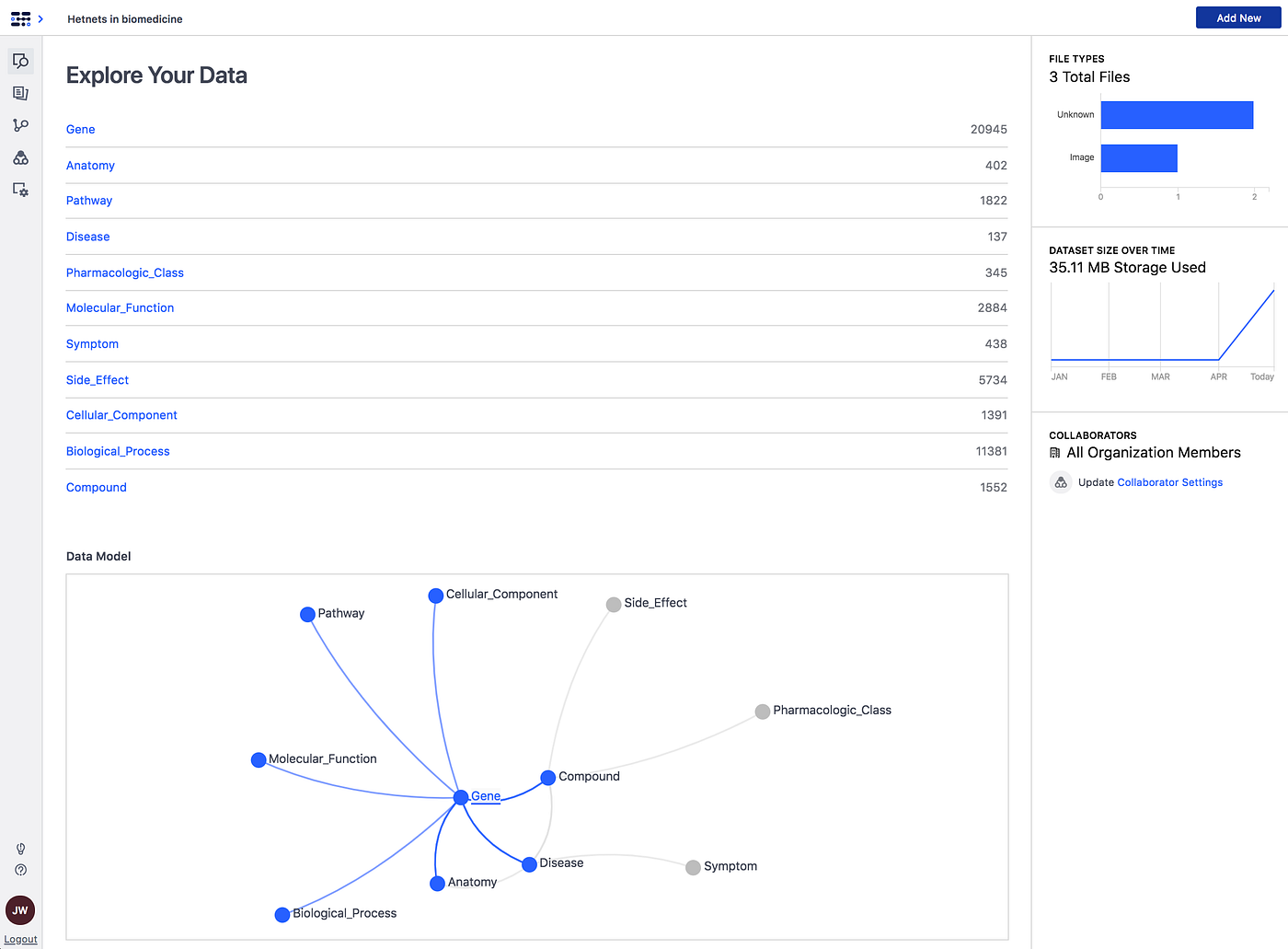 Insight into complex scientific data using a graph data store by