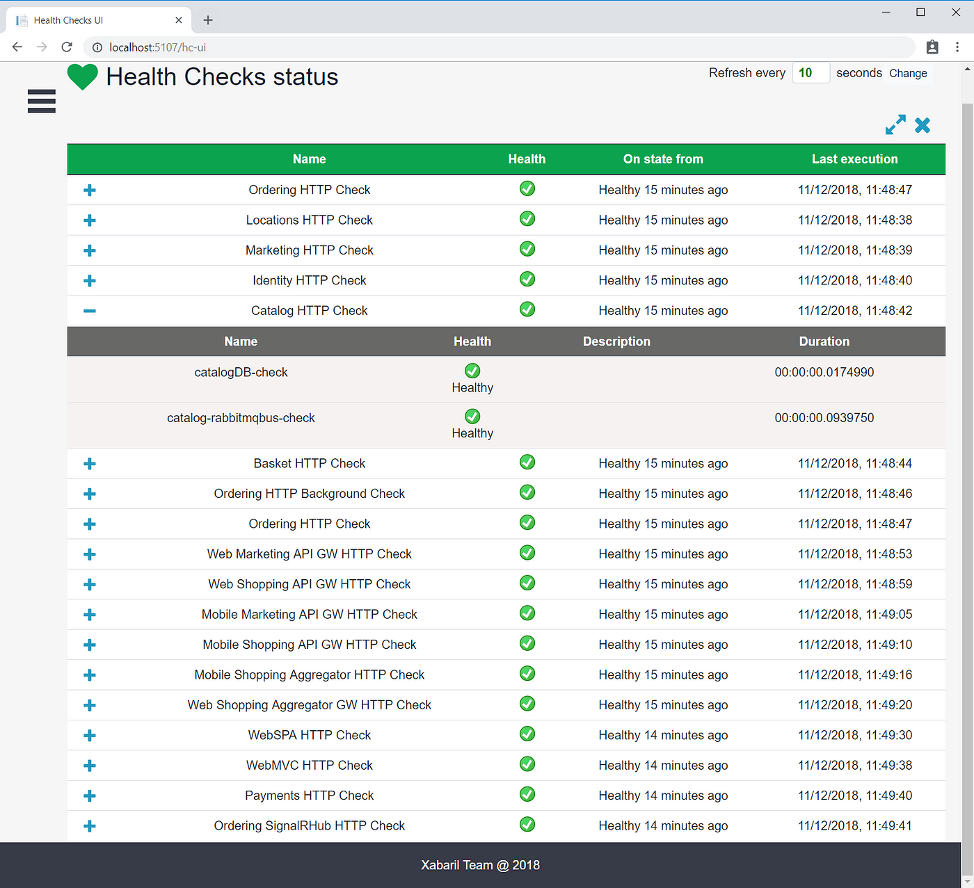 How to implement Health Checks API in Microservices application Intended For Sql Server Health Check Report Template