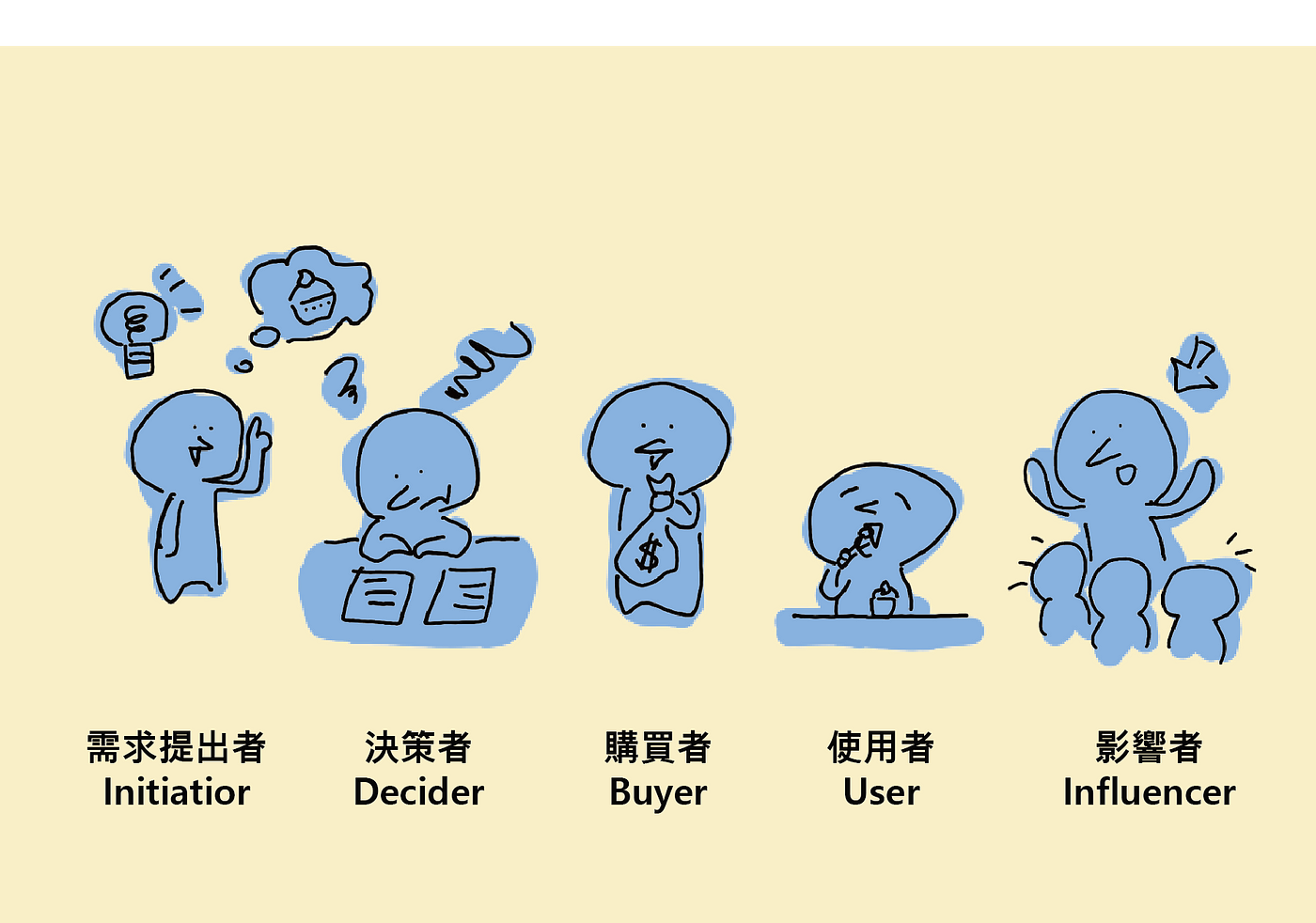 行銷肝貨 Medium