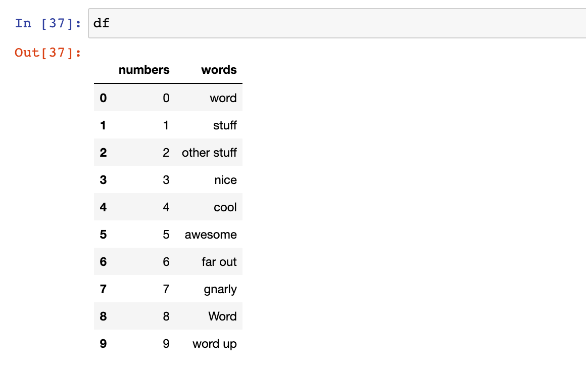 Using Pandas' contains() method to filter a DataFrame column for specific  words or phrases | by David Allen | Medium