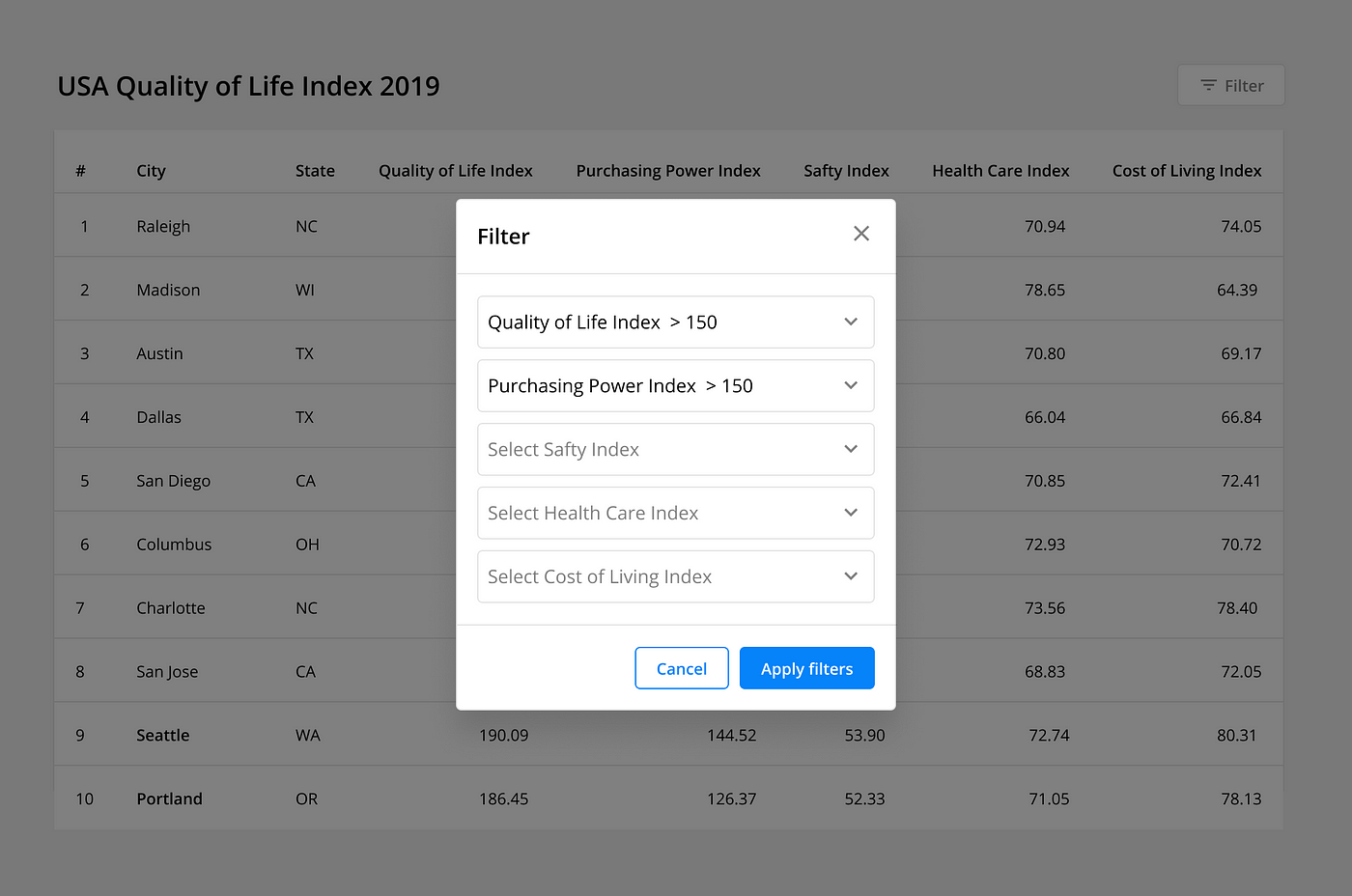 The Ultimate Guide to Designing Data Tables | by Molly Hellmuth | Design  with Figma | Medium