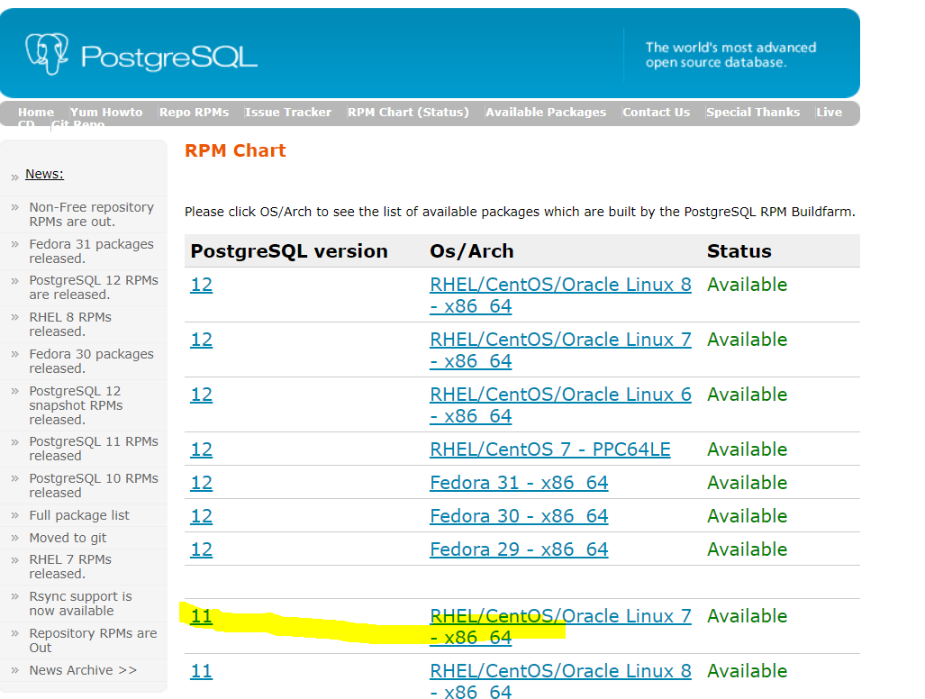 PostgreSQL Installation — Linux. Multiple ways of installation… | by  Shivendra Singh | Medium