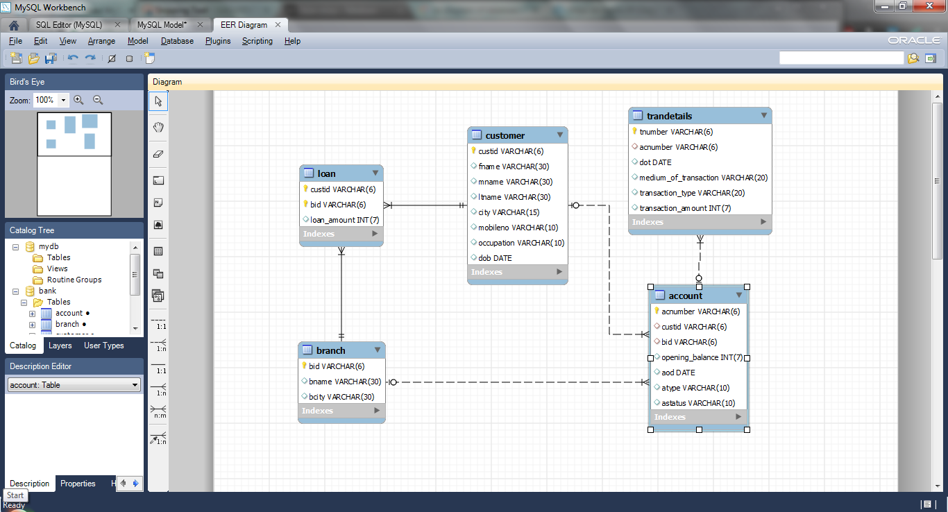 Create ER Diagram of a Database in MySQL Workbench | by Tushar Soam | Medium