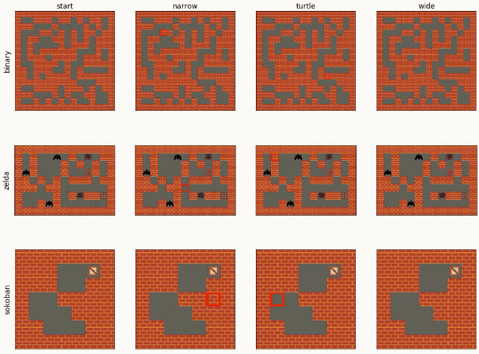 Game Level Design with Reinforcement Learning by Chintan Trivedi Towards Data Science