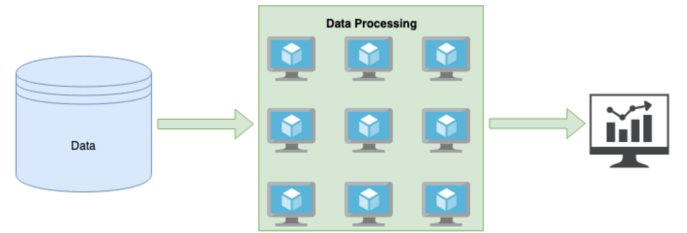 Data Engineering 101. What is Data Engineering? | by Aritro Mukherjee ...