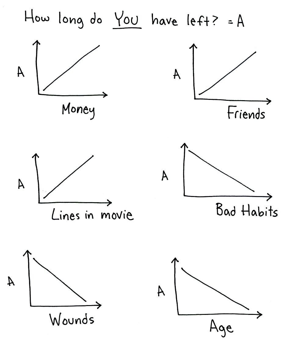 How long do you have left? | by Jessica Hagy | I Love Charts | Medium