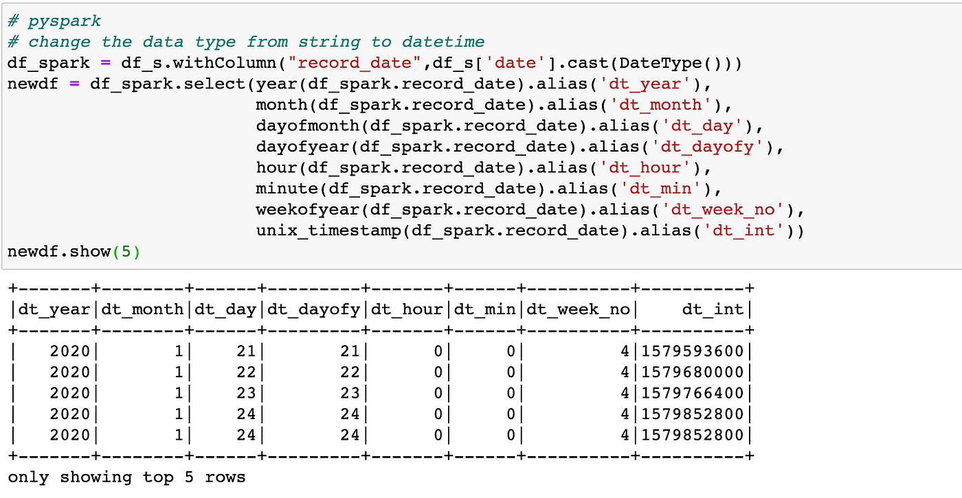 Data Wrangling: Pandas vs. Pyspark DataFrame | by Zhi Li | Medium