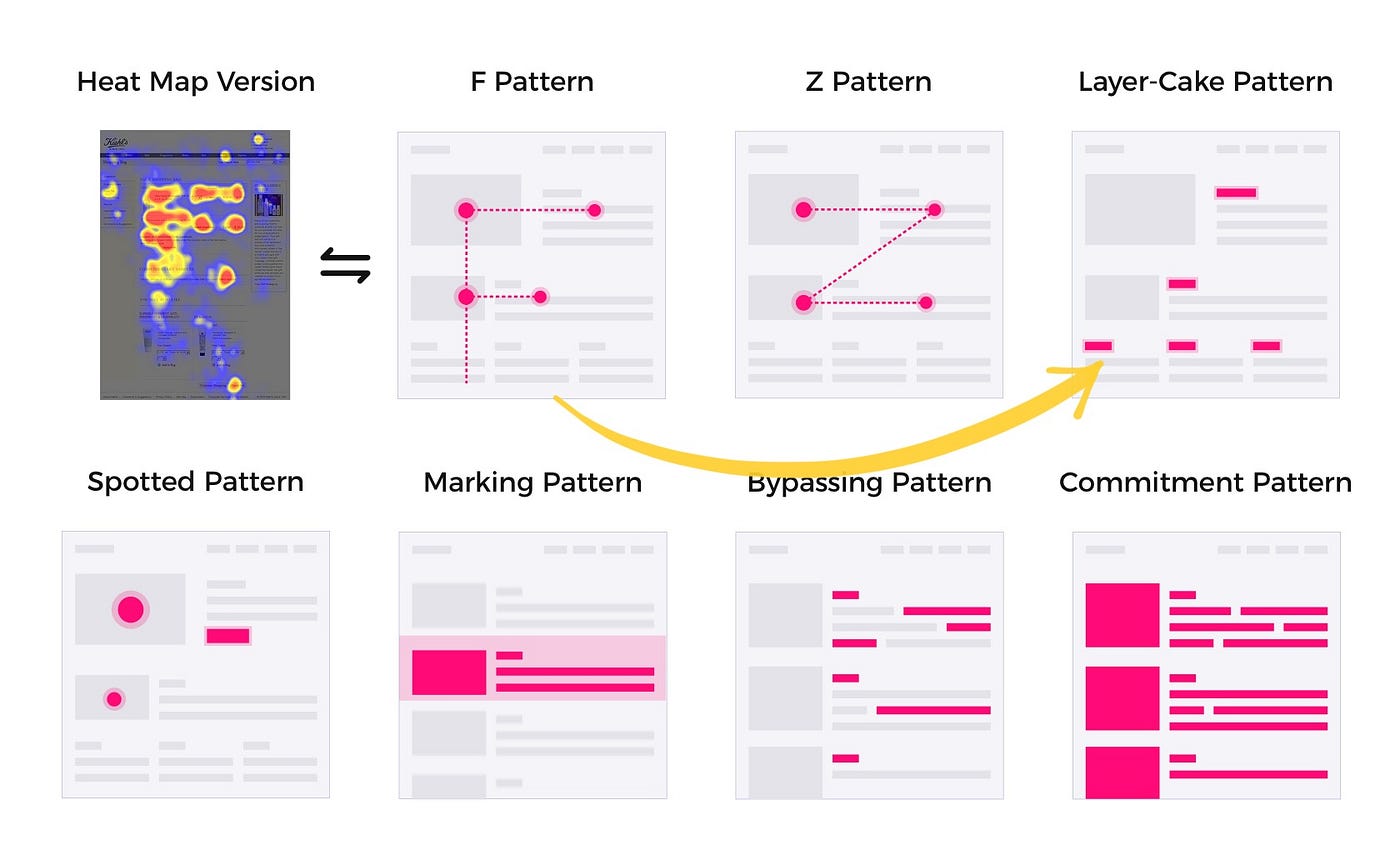 Scanning patterns