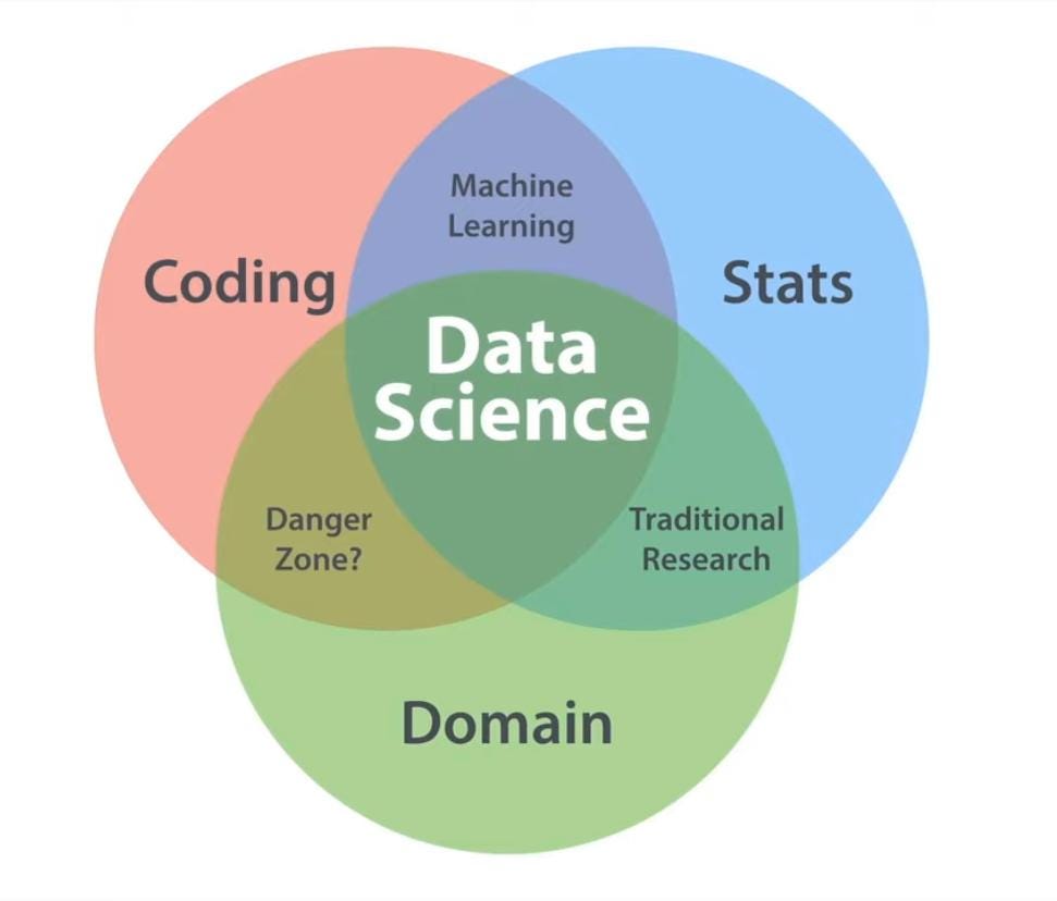 Data Science for Everyone. “Data Science is not a technical… | by Bhanu ...