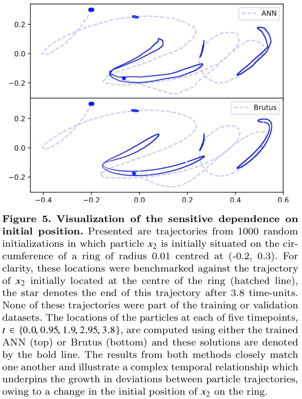 物理学と機械学習の融合最前線 この記事について By Akihiro Fujii Medium